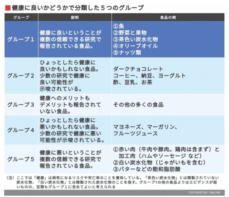 健康食品リスト